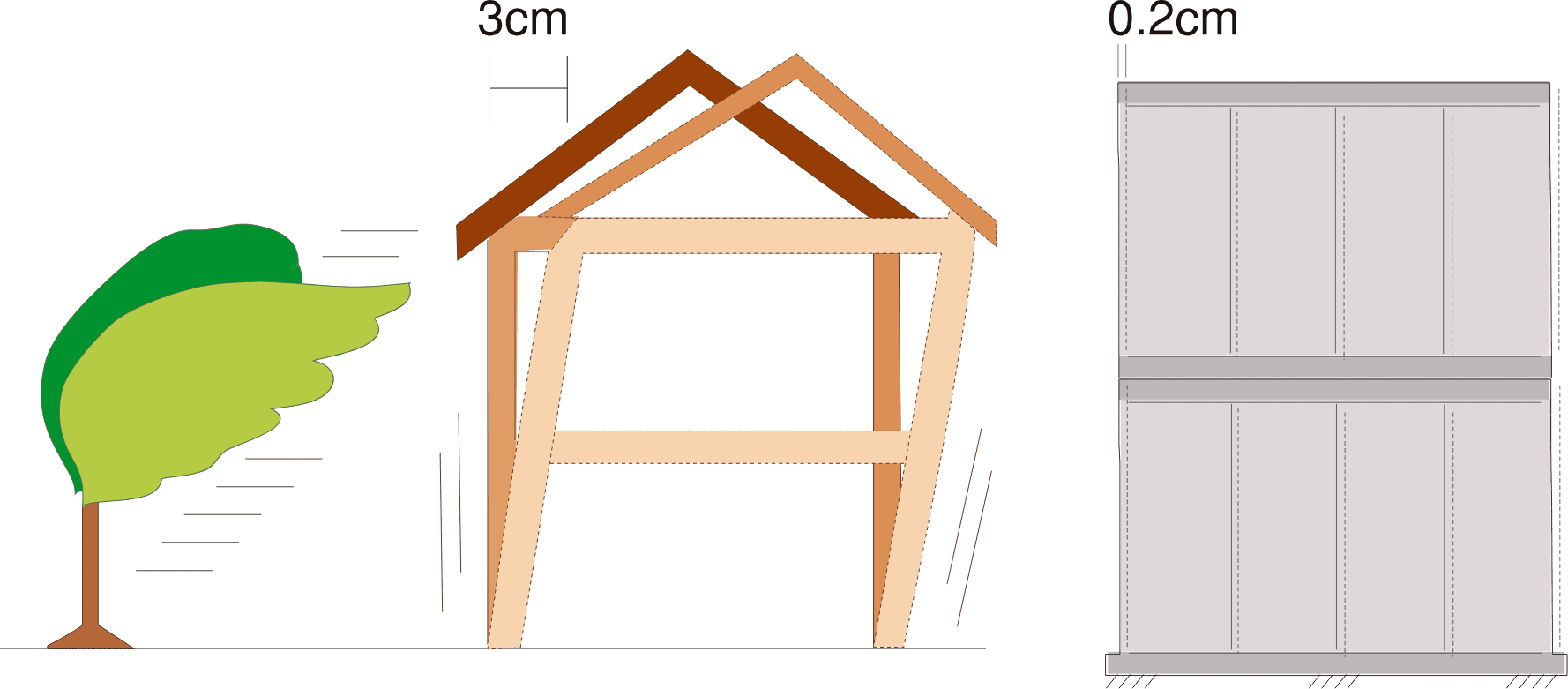 暴風による木造・軽量鉄骨造とN-WPC住宅の比較