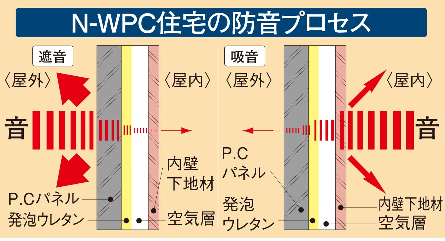 二重壁四層構造の説明図