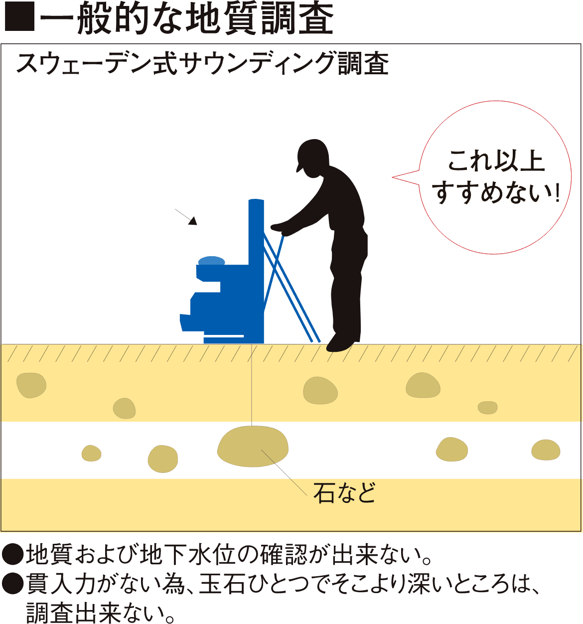 一般的な地質調査