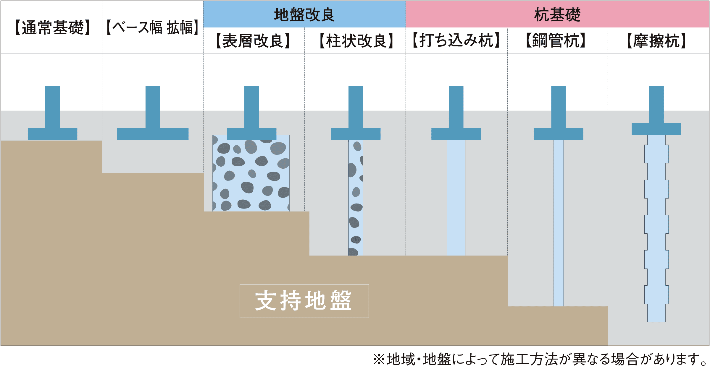 地質表