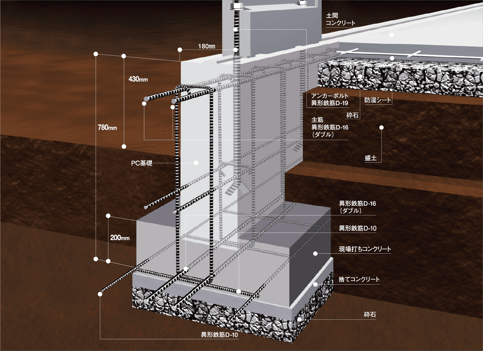コンクリート住宅の基礎構造（断面図）を示した技術イラスト。主にPC基礎（プレキャスト基礎）。
